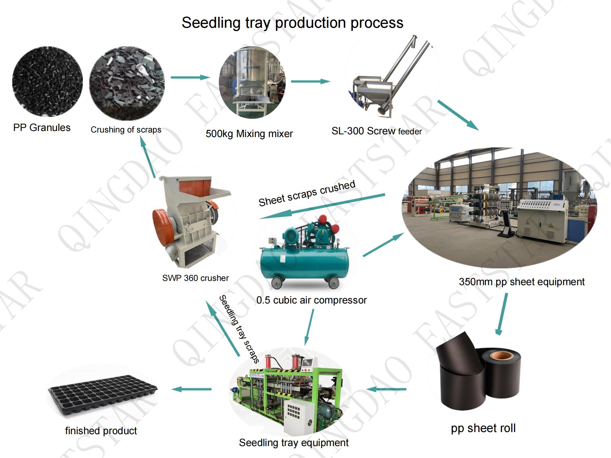 Root Control Forming Machine Equipment Root Control Plate Equipment